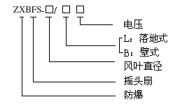 型号