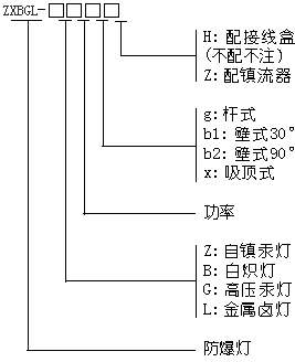 型号含义