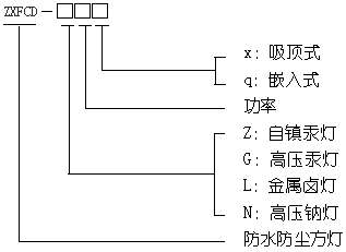 型号含义
