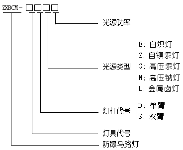 型号含义