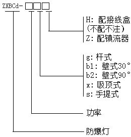 型号含义